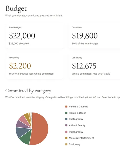 Altessa wedding budget page with total, committed, paid, remaining and left to pay, and a pie chart by category